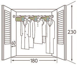白檀の香りCLY用標準使用量