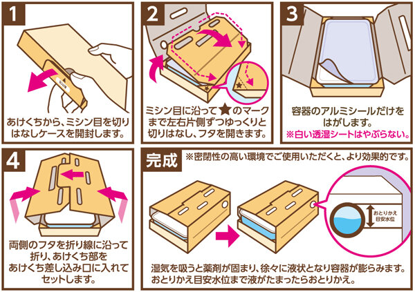 ＤＤＵＮＥＣＯＫＭ・使用方法