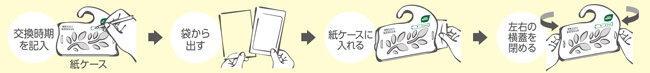 NミセスCLY・使用方法