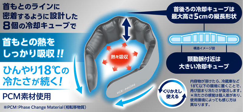 ネッククーラーＮＥＯ・特長